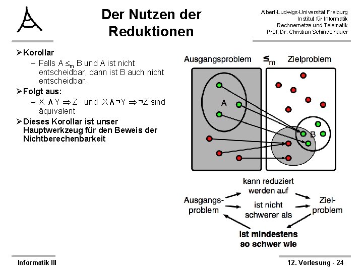 Der Nutzen der Reduktionen Albert-Ludwigs-Universität Freiburg Institut für Informatik Rechnernetze und Telematik Prof. Dr.