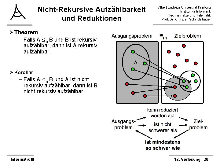 Nicht-Rekursive Aufzählbarkeit und Reduktionen Albert-Ludwigs-Universität Freiburg Institut für Informatik Rechnernetze und Telematik Prof. Dr.