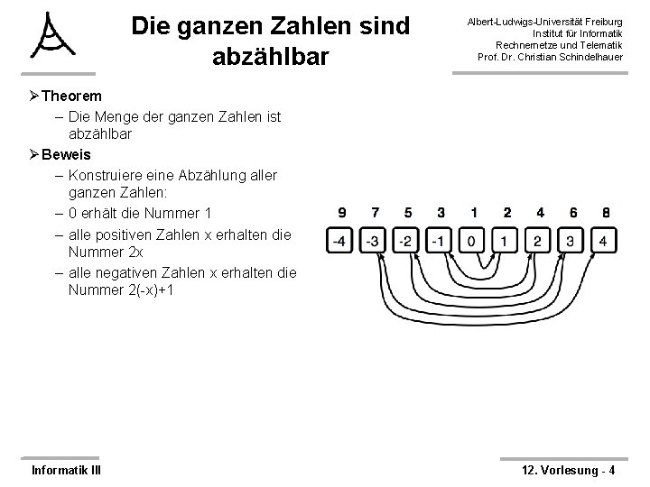 Die ganzen Zahlen sind abzählbar Albert-Ludwigs-Universität Freiburg Institut für Informatik Rechnernetze und Telematik Prof.