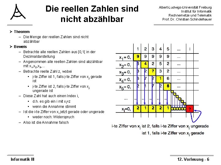 Die reellen Zahlen sind nicht abzählbar Albert-Ludwigs-Universität Freiburg Institut für Informatik Rechnernetze und Telematik