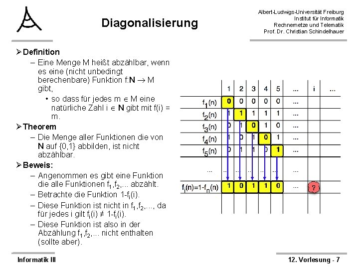 Diagonalisierung Albert-Ludwigs-Universität Freiburg Institut für Informatik Rechnernetze und Telematik Prof. Dr. Christian Schindelhauer Ø