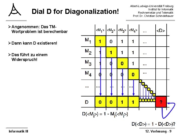 Dial D for Diagonalization! Albert-Ludwigs-Universität Freiburg Institut für Informatik Rechnernetze und Telematik Prof. Dr.