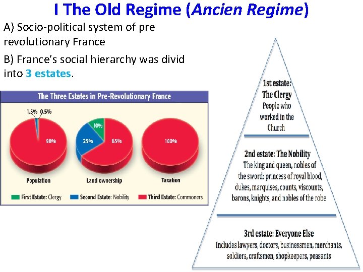 I The Old Regime (Ancien Regime) A) Socio-political system of pre revolutionary France B)