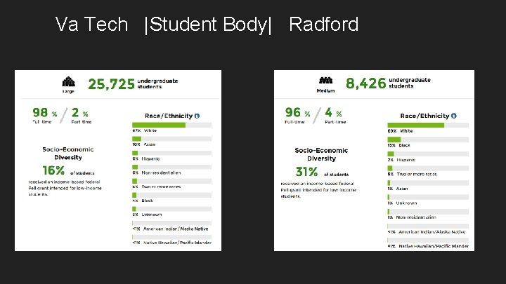 Va Tech |Student Body| Radford 