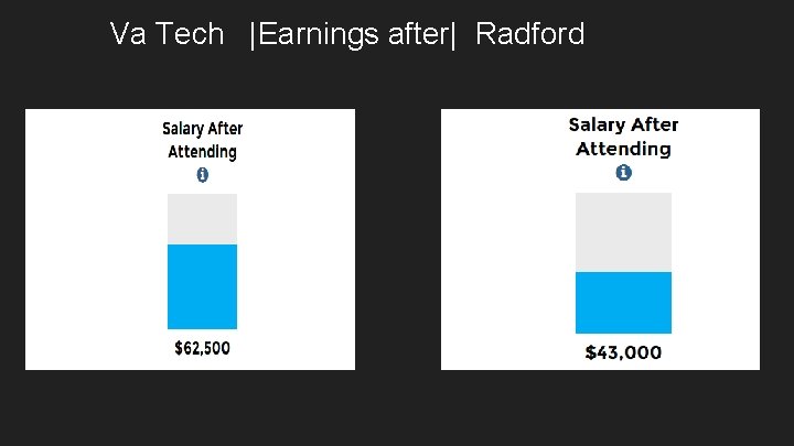 Va Tech |Earnings after| Radford 