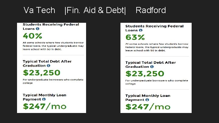 Va Tech |Fin. Aid & Debt| Radford 