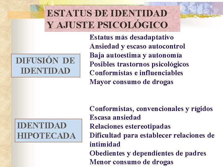 ESTATUS DE IDENTIDAD Y AJUSTE PSICOLÓGICO DIFUSIÓN DE IDENTIDAD HIPOTECADA Estatus más desadaptativo Ansiedad