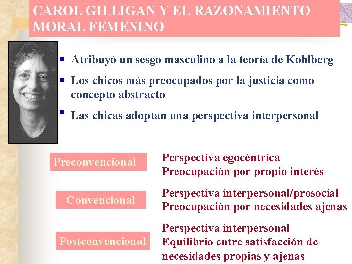 CAROL GILLIGAN Y EL RAZONAMIENTO MORAL FEMENINO Atribuyó un sesgo masculino a la teoría