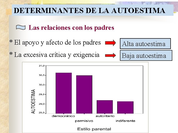 DETERMINANTES DE LA AUTOESTIMA Las relaciones con los padres * El apoyo y afecto