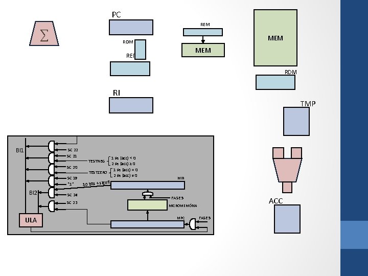 PC REM MEM RDM RI TMP BI 1 SC 22 SC 21 SC 20