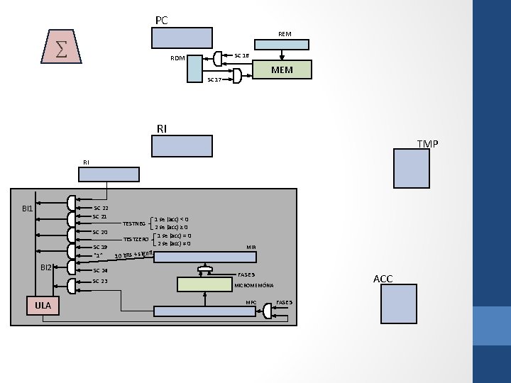 PC REM SC 16 RDM MEM SC 17 RI TMP RI BI 1 SC