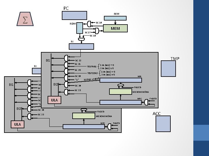 PC REM SC 16 RDM MEM SC 17 SC 18 RI BI 1 SC
