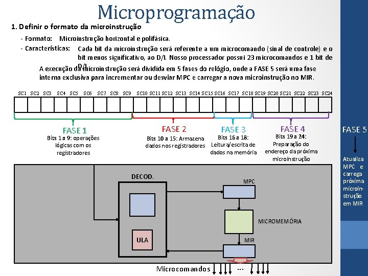 Microprogramação 1. Definir o formato da microinstrução - Formato: Microinstrução horizontal e polifásica. -