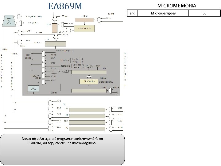 EA 869 M Nosso objetivo agora é programar a micromemória do EA 869 M,