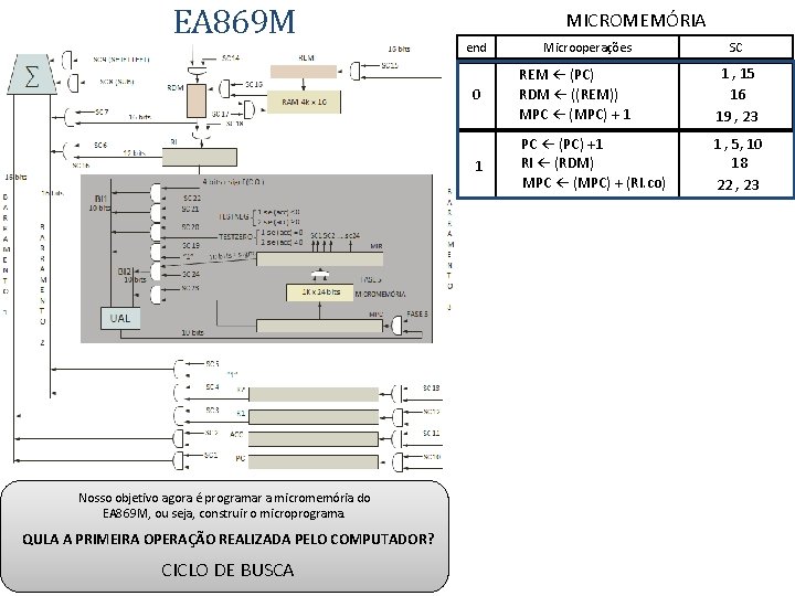 EA 869 M Nosso objetivo agora é programar a micromemória do EA 869 M,