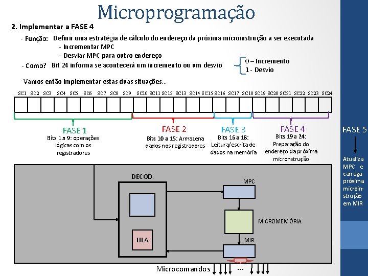 2. Implementar a FASE 4 Microprogramação - Função: Definir uma estratégia de cálculo do