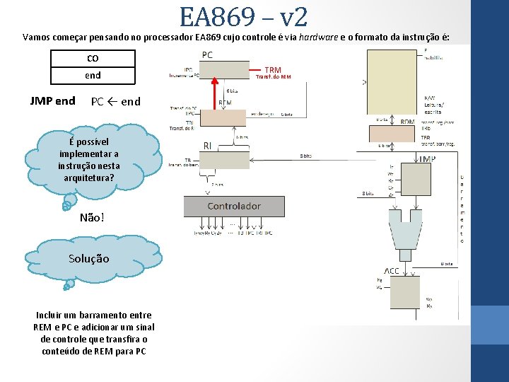 EA 869 – v 2 Vamos começar pensando no processador EA 869 cujo controle