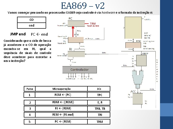 EA 869 – v 2 Vamos começar pensando no processador EA 869 cujo controle