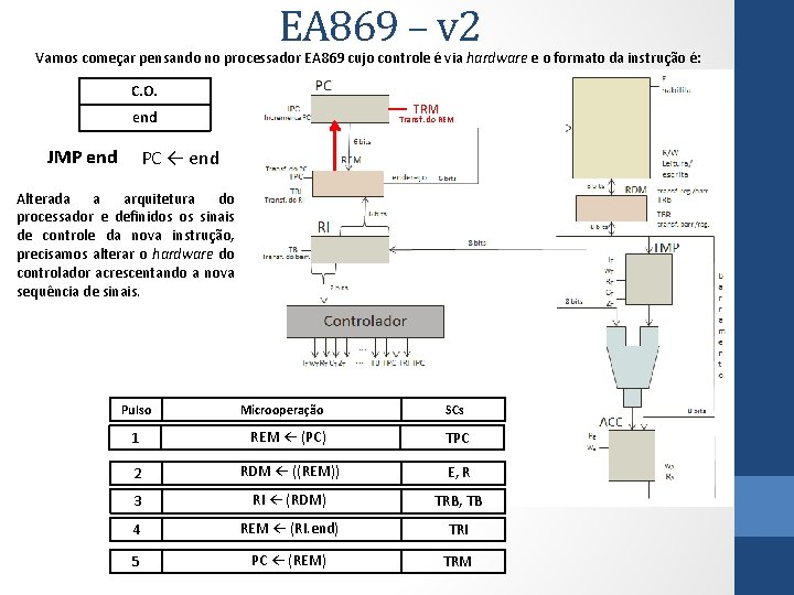 EA 869 – v 2 Vamos começar pensando no processador EA 869 cujo controle