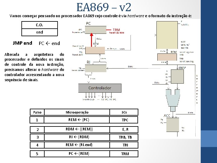 EA 869 – v 2 Vamos começar pensando no processador EA 869 cujo controle EA 869 – v 2 Vamos começar pensando no processador EA 869 cujo controle