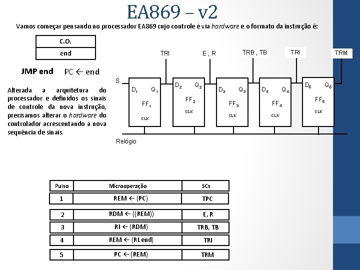 EA 869 – v 2 Vamos começar pensando no processador EA 869 cujo controle