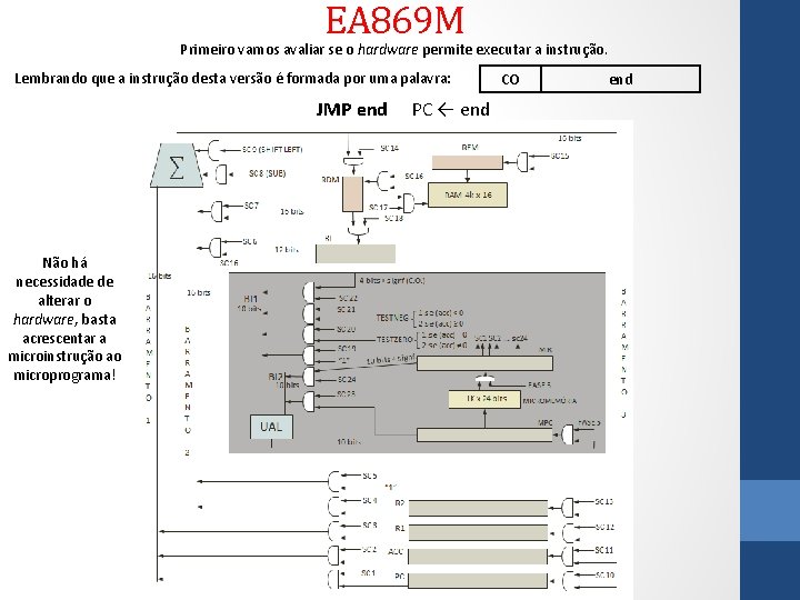 EA 869 M Primeiro vamos avaliar se o hardware permite executar a instrução. Lembrando