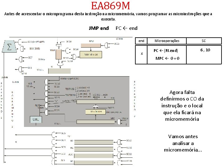 EA 869 M Antes de acrescentar o microprograma desta instrução na micromemória, vamos programar