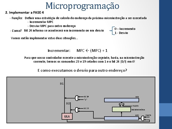 2. Implementar a FASE 4 Microprogramação - Função: Definir uma estratégia de calculo do