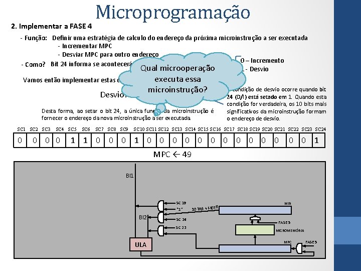 2. Implementar a FASE 4 Microprogramação - Função: Definir uma estratégia de calculo do