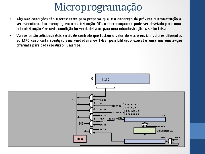 Microprogramação • Algumas condições são interessantes para preparar qual é o endereço da próxima