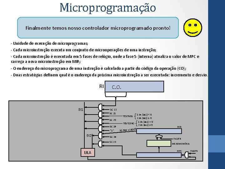 Microprogramação Finalmente temos nosso controlador microprogramado pronto! - Unidade de execução de microprogramas; -