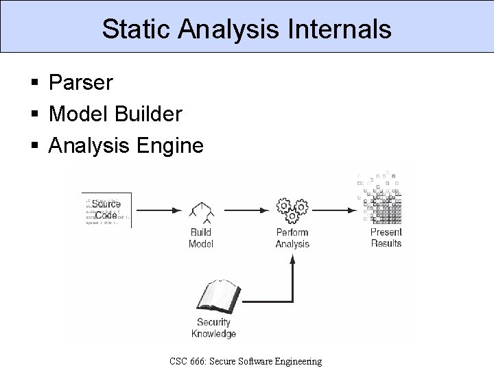 Static Analysis Internals § Parser § Model Builder § Analysis Engine CSC 666: Secure