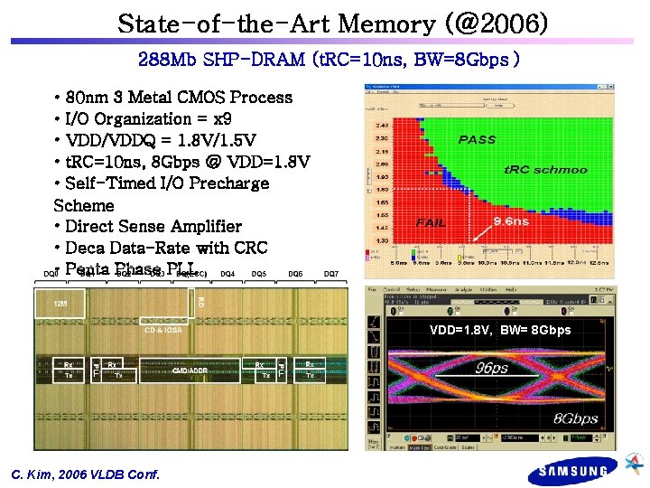 State-of-the-Art Memory (@2006) 288 Mb SHP-DRAM (t. RC=10 ns, BW=8 Gbps ) • 80