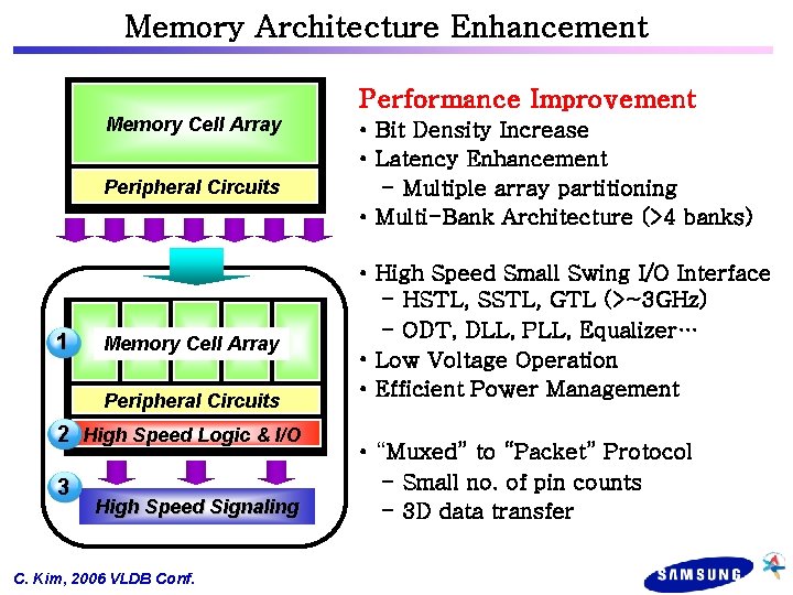 Memory Architecture Enhancement Performance Improvement Memory Cell Array Peripheral Circuits 1 Memory Cell Array