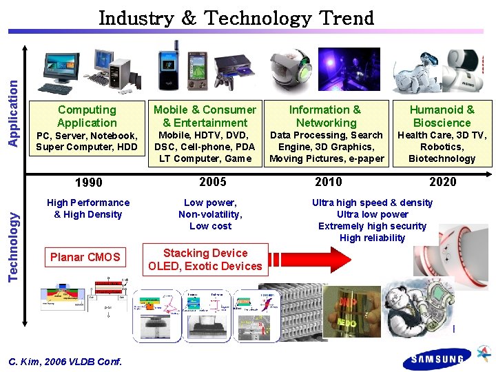 Technology Application Industry & Technology Trend Computing Application Mobile & Consumer & Entertainment Information