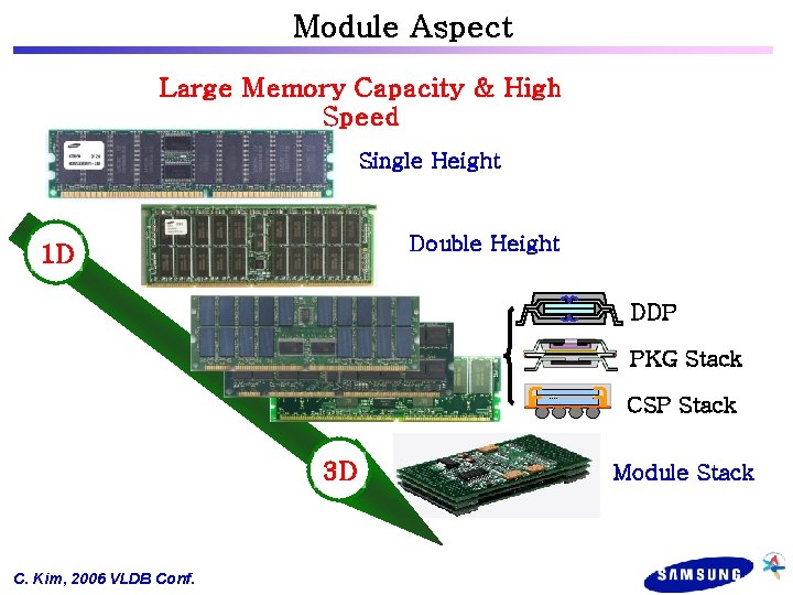 Module Aspect Large Memory Capacity & High Speed Single Height Double Height 1 D