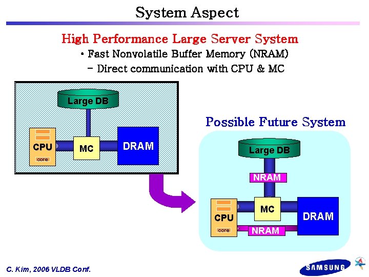 System Aspect High Performance Large Server System • Fast Nonvolatile Buffer Memory (NRAM) -