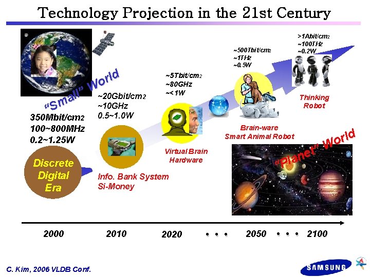 Technology Projection in the 21 st Century ll” a m “S d l r