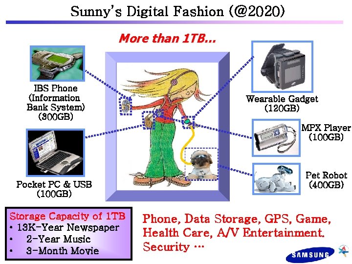 Sunny’s Digital Fashion (@2020) More than 1 TB… IBS Phone (Information Bank System) (300