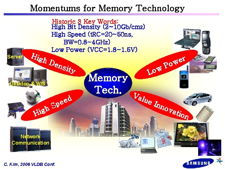 Momentums for Memory Technology Historic 3 Key Words: High Bit Density (2~10 Gb/cm 2)