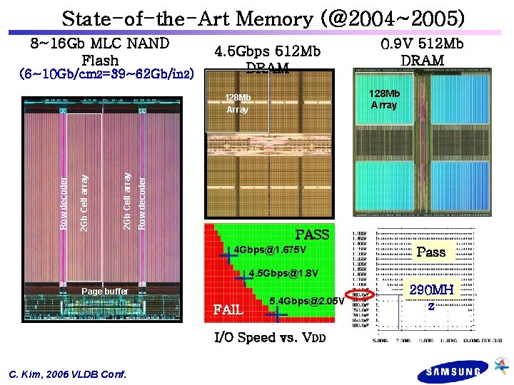 State-of-the-Art Memory (@2004~2005) 8~16 Gb MLC NAND Flash (6~10 Gb/cm 2=39~62 Gb/in 2) 4.