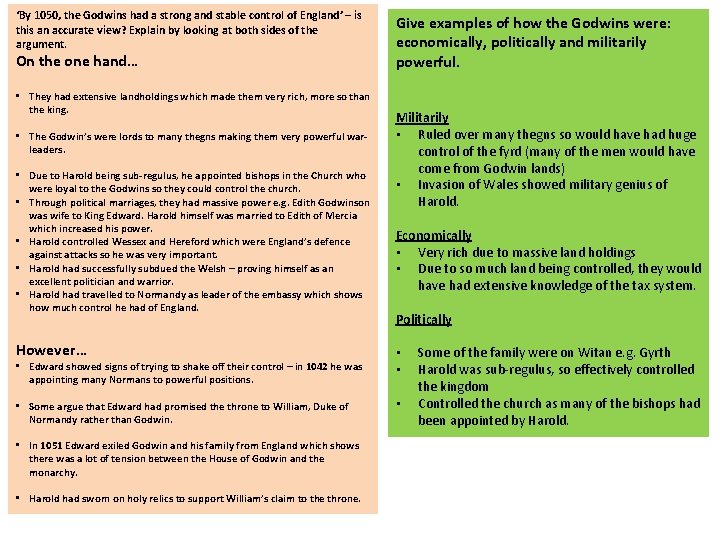 ‘By 1050, the Godwins had a strong and stable control of England’ – is ‘By 1050, the Godwins had a strong and stable control of England’ – is