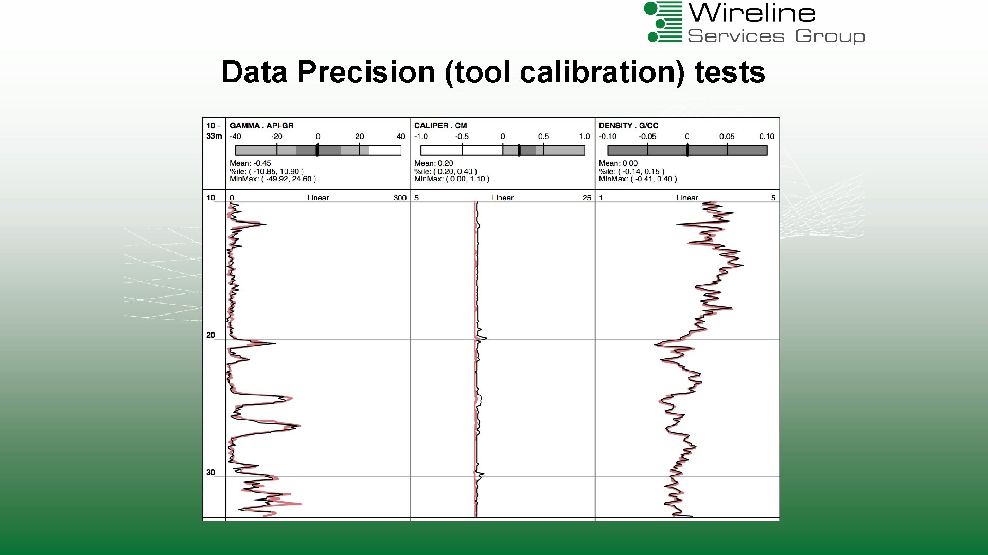 Data Precision (tool calibration) tests 