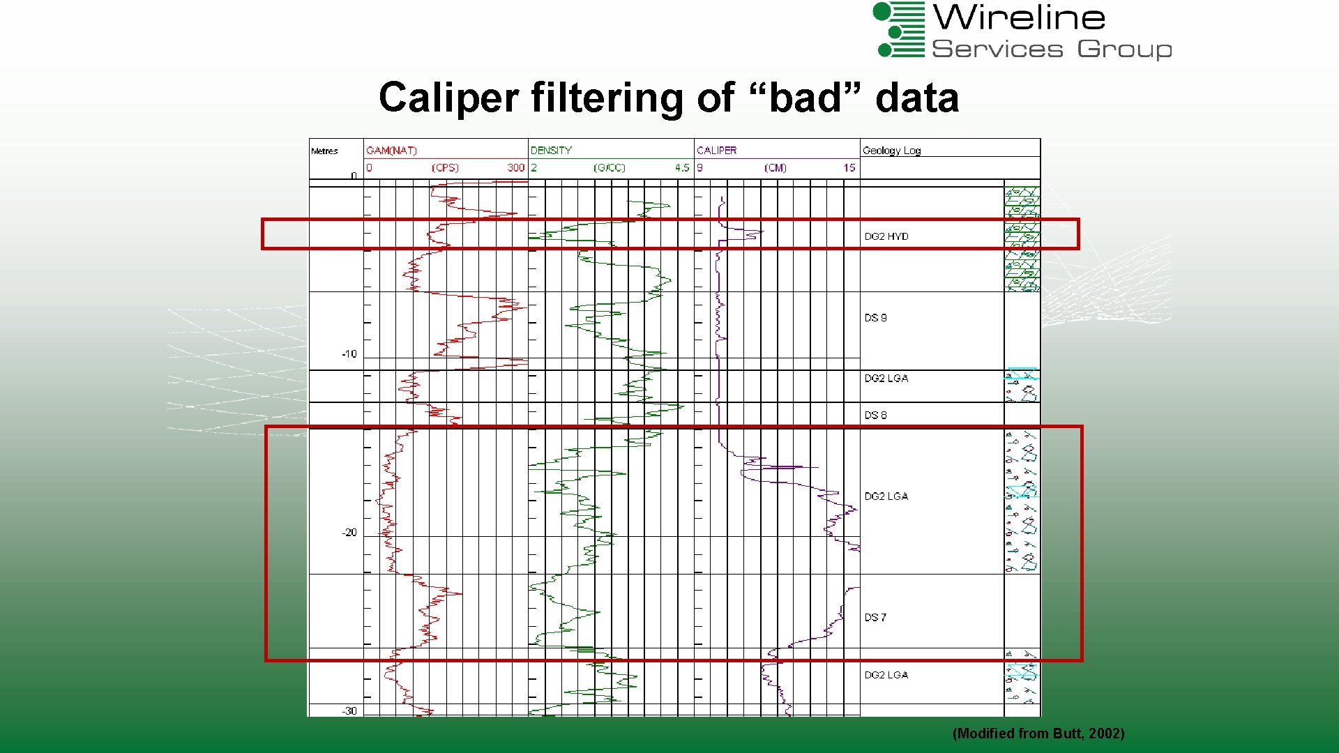 Caliper filtering of “bad” data (Modified from Butt, 2002) 