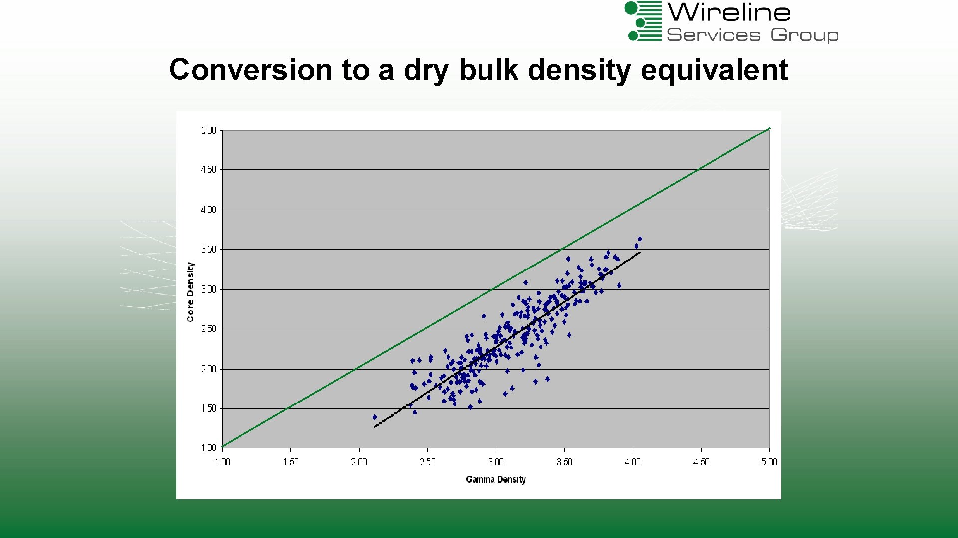 Conversion to a dry bulk density equivalent 