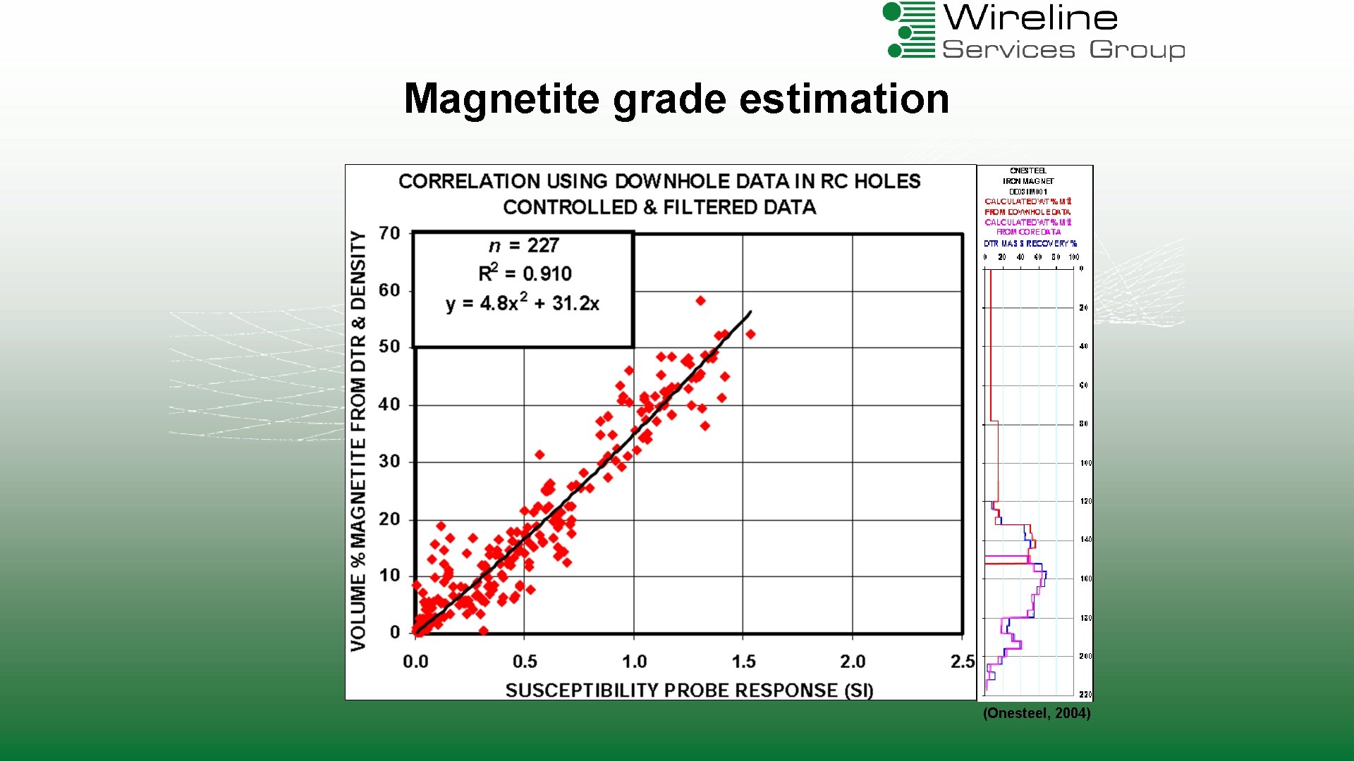 Magnetite grade estimation (Onesteel, 2004) 
