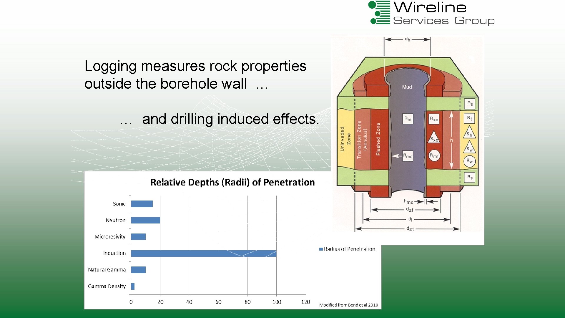 Logging measures rock properties outside the borehole wall … … and drilling induced effects.
