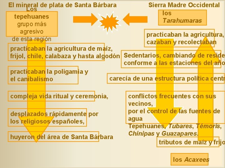 El mineral de plata de Santa Bárbara Los tepehuanes grupo más agresivo de esta