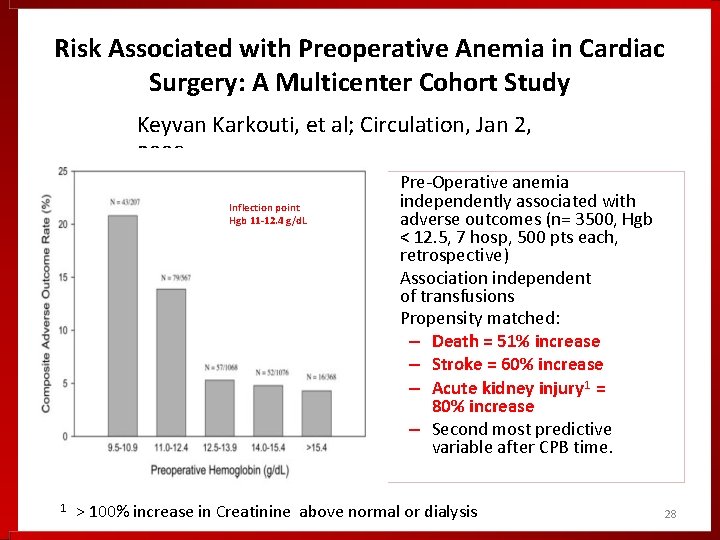 Risk Associated with Preoperative Anemia in Cardiac Surgery: A Multicenter Cohort Study Keyvan Karkouti,