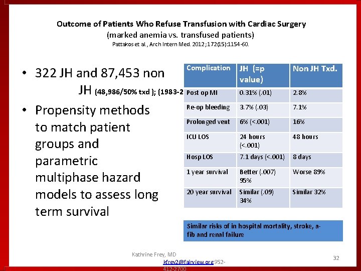 Outcome of Patients Who Refuse Transfusion with Cardiac Surgery (marked anemia vs. transfused patients)